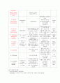 [성인간호학][ASO][동맥경화성 동맥폐색증] 케이스 스터디(Case Study), 문헌고찰[Arteriosclerosis Obliterans] 12페이지