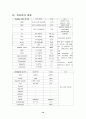 [아동간호학][APT][세기관지염]케이스 스터디(Case Study), 문헌고찰 (Acute paryngotonsillitis) 12페이지