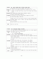 [아동간호학][APT][세기관지염]케이스 스터디(Case Study), 문헌고찰 (Acute paryngotonsillitis) 17페이지