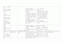 [성인간호학][Pancreatitis][췌장염] 케이스 스터디(Case Study), 문헌고찰 6페이지