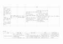 [성인간호학][Pancreatitis][췌장염] 케이스 스터디(Case Study), 문헌고찰 8페이지