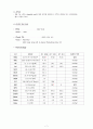 [성인간호학][Pneumonia][폐렴] 케이스 스터디(Case Study), 문헌고찰. 7페이지