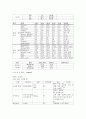 [성인간호학][담도암][Gallbladder cancer] 케이스 스터디(Case Study), 문헌고찰 4페이지