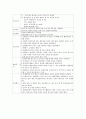 [성인간호학][COPD][만성폐쇄성폐질환] 케이스 스터디(Case Study), 문헌고찰. 6페이지