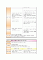 [성인간호학][COPD][만성폐쇄성폐질환]케이스 스터디(Case Study),문헌고찰[Chronic Obstructive Pulmonary Disease]. 10페이지