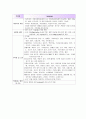 [성인간호학][COPD][만성폐쇄성폐질환]케이스 스터디(Case Study),문헌고찰[Chronic Obstructive Pulmonary Disease]. 16페이지