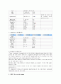 [성인간호학][COPD][만성폐쇄성폐질환]케이스 스터디(Case Study),문헌고찰[Chronic Obstructive Pulmonary Disease]. 19페이지