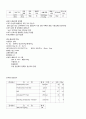 [모성간호학][C-SEC][제왕절개] 케이스 스터디(Case Study), 문헌고찰 2페이지