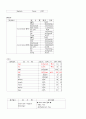 [모성간호학][C-SEC][제왕절개] 케이스 스터디(Case Study), 문헌고찰 4페이지