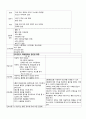 [모성간호학][C-SEC][제왕절개] 케이스 스터디(Case Study), 문헌고찰 9페이지