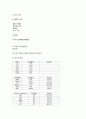 [성인간호학][만성폐쇄성폐질환][COPD] 케이스 스터디(Case Study), 문헌고찰 7페이지