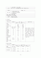 [성인간호학][DM][당뇨] 케이스 스터디(Case Study), 문헌고찰[Diabetes mellitus] 16페이지