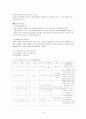 [성인간호학][DM][당뇨] 케이스 스터디(Case Study), 문헌고찰[Diabetes mellitus]. 13페이지