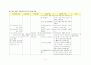 [성인간호학][DKA][당뇨성케톤산증] 케이스 스터디(Case Study),문헌고찰(Diabetic Ketoacidosis) 14페이지