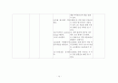 [성인간호학][DKA][당뇨성케톤산증] 케이스 스터디(Case Study),문헌고찰(Diabetic Ketoacidosis) 15페이지