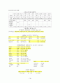 [성인간호학][DKA][당뇨성케톤산증] 케이스 스터디(Case Study),문헌고찰(Diabetic Ketoacidosis) 18페이지