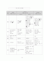 [여성간호학][C/SEC][제왕절개] 케이스 스터디(Case Study), 문헌고찰[cesarean section] 16페이지