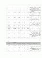 [여성간호학][C/SEC][제왕절개] 케이스 스터디(Case Study), 문헌고찰[cesarean section] 21페이지