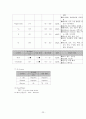 [여성간호학][C/SEC][제왕절개] 케이스 스터디(Case Study), 문헌고찰[cesarean section] 23페이지