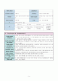 [여성간호학][C-SEC][제왕절개] 케이스 스터디(Case Study), 문헌고찰[cesarean section] 9페이지