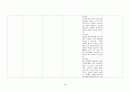 [여성간호학][C-SEC][제왕절개] 케이스 스터디(Case Study), 문헌고찰[cesarean section] 18페이지