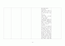 [여성간호학][C-SEC][제왕절개] 케이스 스터디(Case Study), 문헌고찰[cesarean section] 19페이지