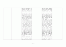 [여성간호학][C-SEC][제왕절개] 케이스 스터디(Case Study), 문헌고찰[cesarean section] 21페이지