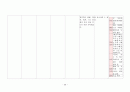 [여성간호학][C-SEC][제왕절개] 케이스 스터디(Case Study), 문헌고찰[cesarean section] 26페이지