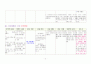 [여성간호학][C-SEC][제왕절개] 케이스 스터디(Case Study), 문헌고찰[cesarean section] 31페이지