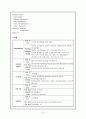 [성인간호학][COPD][만성폐쇄성폐질환] 케이스 스터디(Case Study),문헌고찰(Chronic Obstructive Pulmonary Disease) 12페이지