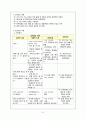 [성인간호학][간경화][Liver Cirrhosis] 케이스 스터디(Case Study), 문헌고찰 6페이지