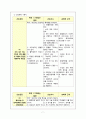 [성인간호학][간경화][Liver Cirrhosis] 케이스 스터디(Case Study), 문헌고찰 7페이지