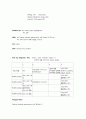 [성인간호][Early Gastric Cancer][위암]케이스스터디[Case Study][ECG],문헌고찰 3페이지