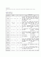 [성인간호학][GB stone][담석증] 케이스 스터디(Case Study), 문헌고찰(Gallbladder stone) 3페이지