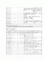 [성인간호학][GB stone][담석증] 케이스 스터디(Case Study), 문헌고찰(Gallbladder stone) 4페이지