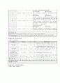 [성인간호학][GB stone][담석증] 케이스 스터디(Case Study), 문헌고찰(Gallbladder stone) 5페이지