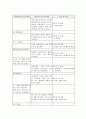 [성인간호학][GB stone][담석증] 케이스 스터디(Case Study), 문헌고찰(Gallbladder stone) 22페이지