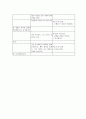 [성인간호학][GB stone][담석증] 케이스 스터디(Case Study), 문헌고찰(Gallbladder stone) 23페이지