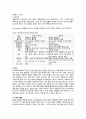 [성인간호학][만성폐쇄성폐질환][COPD] 케이스 스터디(Case Study), 문헌고찰 2페이지