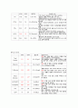 [성인간호학][만성폐쇄성폐질환][COPD] 케이스 스터디(Case Study), 문헌고찰 6페이지