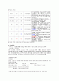 [성인간호학][만성폐쇄성폐질환][COPD] 케이스 스터디(Case Study), 문헌고찰 7페이지