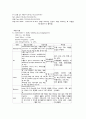 [성인간호학][만성폐쇄성폐질환][COPD] 케이스 스터디(Case Study), 문헌고찰 8페이지