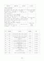 [성인간호학][ICH][뇌출혈] 케이스 스터디(Case Study), 문헌고찰(Intracerebal Hemorrhage) 22페이지