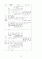 [성인간호학][ICH][뇌출혈] 케이스 스터디(Case Study), 문헌고찰(Intracerebal Hemorrhage) 23페이지