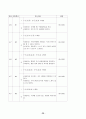 [성인간호학][ICH][뇌출혈] 케이스 스터디(Case Study), 문헌고찰(Intracerebal Hemorrhage) 28페이지