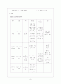 [성인간호학][Fracture][골절] 케이스 스터디(Case Study), 문헌고찰(정형외과 실습) 9페이지