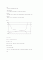 [모성간호학][자연분만][NSVD][PROM] 케이스 스터디(Case Study) 4페이지