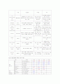 [모성간호학][자연분만][NSVD][PROM] 케이스 스터디(Case Study) 9페이지