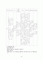 [성인간호학][안면경련][facial spasm] 케이스 스터디(Case Study), 문헌고찰 13페이지