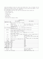 [모성간호학][PIH][임신중독증][자간전증]케이스 스터디(Case Study), 문헌고찰 2페이지